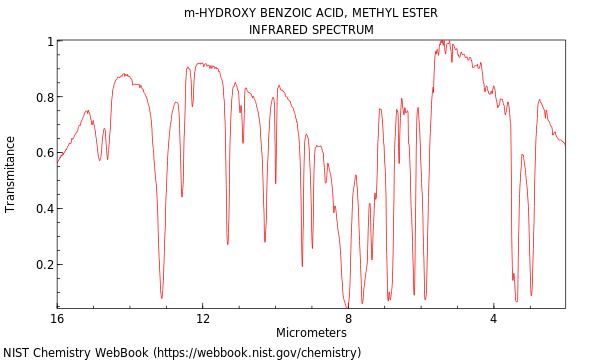 IR spectrum