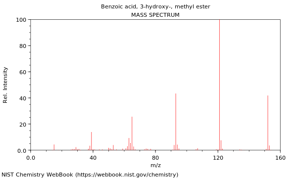 Mass spectrum