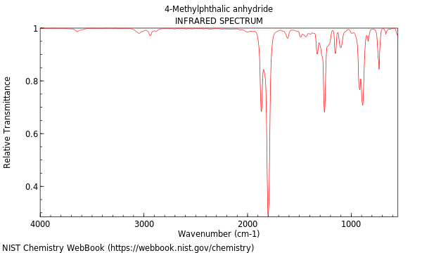 IR spectrum