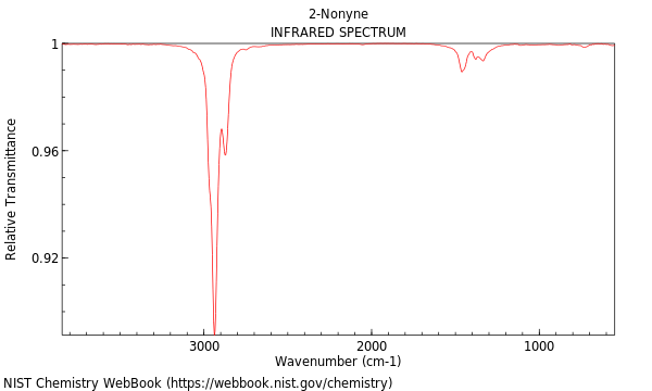 IR spectrum