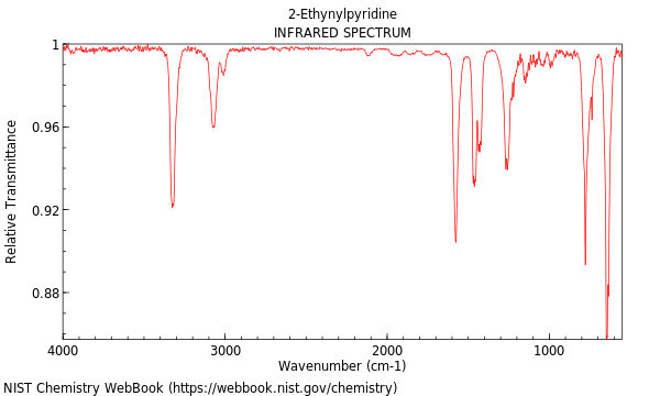 IR spectrum