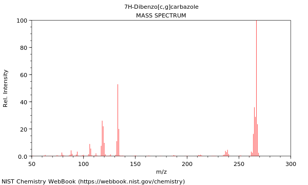 Mass spectrum