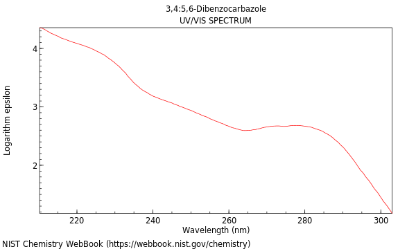 UVVis spectrum