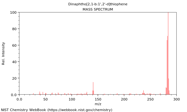 Mass spectrum