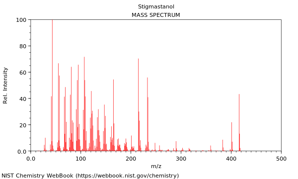 Mass spectrum