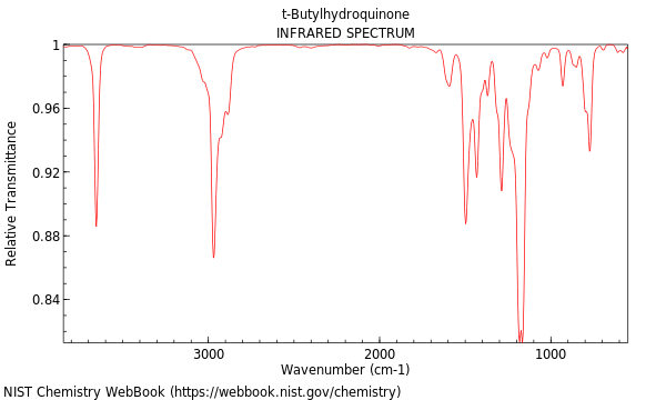 IR spectrum