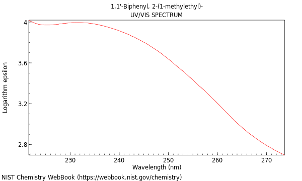 UVVis spectrum