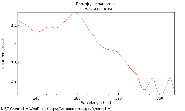 UVVis spectrum