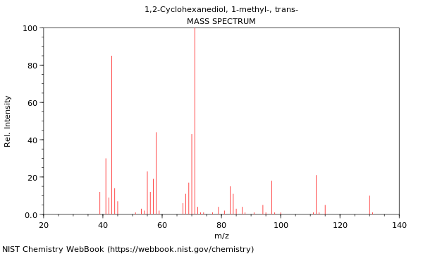 Mass spectrum