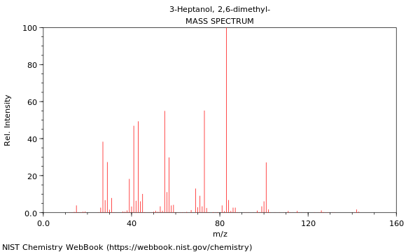 Mass spectrum