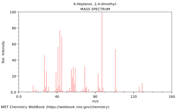 Mass spectrum