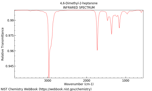 IR spectrum