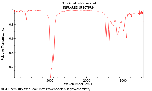 IR spectrum