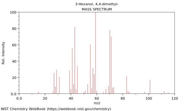 Mass spectrum