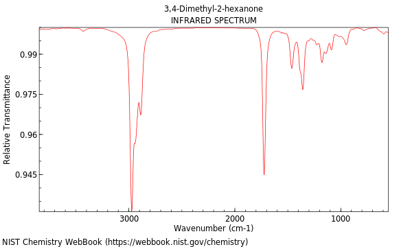 IR spectrum