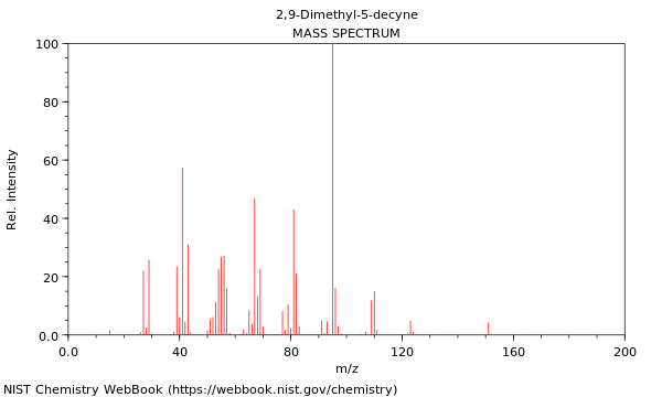 Mass spectrum