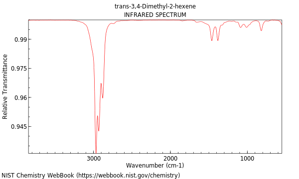 IR spectrum