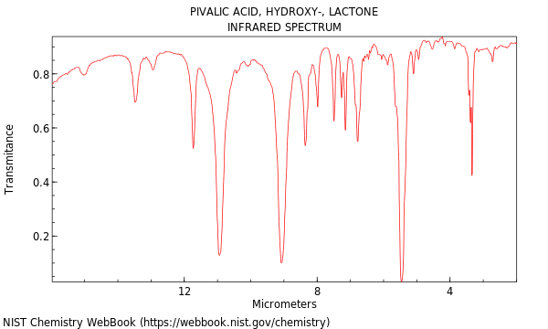 IR spectrum