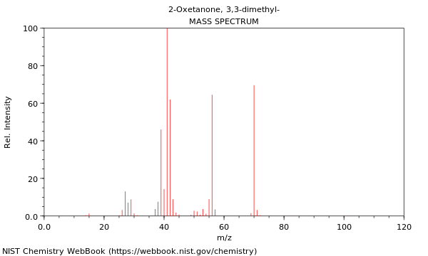 Mass spectrum