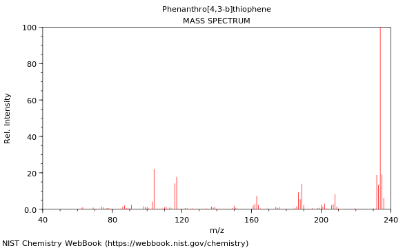 Mass spectrum