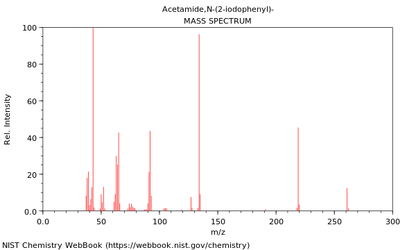 Mass spectrum