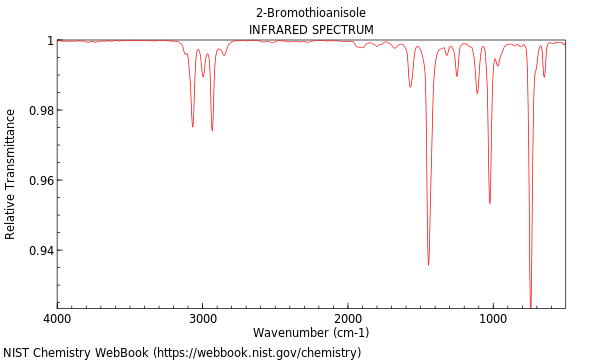 IR spectrum