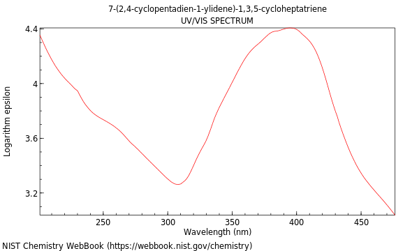 UVVis spectrum