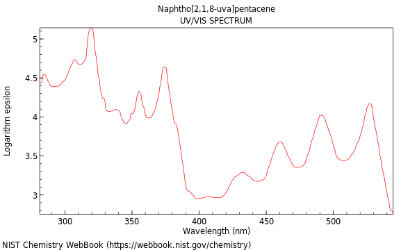 UVVis spectrum