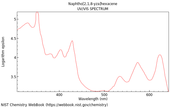 UVVis spectrum