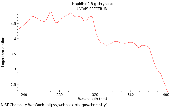 UVVis spectrum