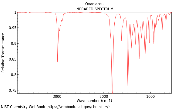 IR spectrum