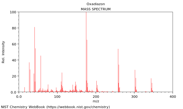 Mass spectrum