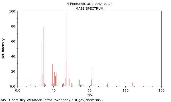 Mass spectrum