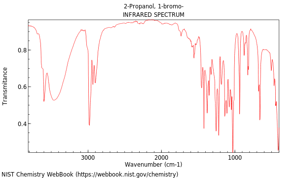 IR spectrum