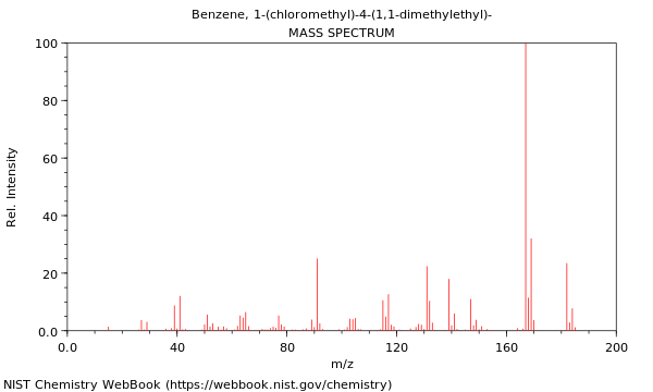 Mass spectrum