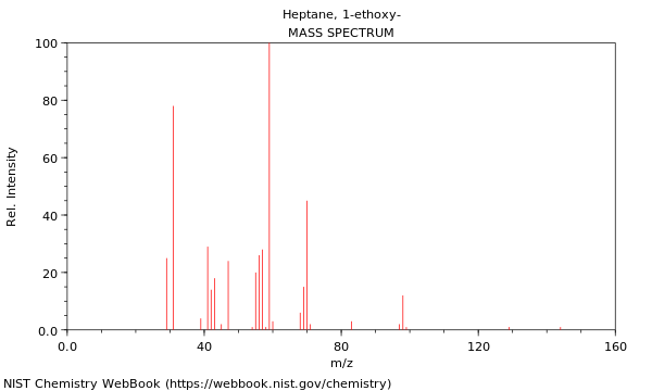 Mass spectrum