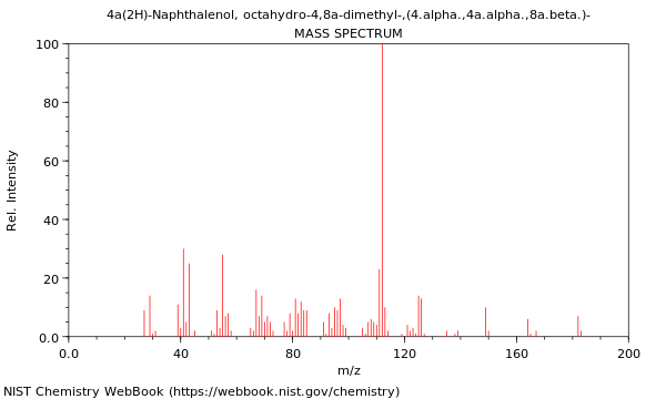 Mass spectrum