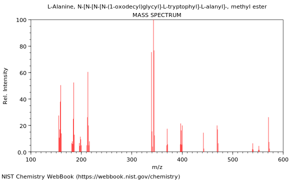 Mass spectrum