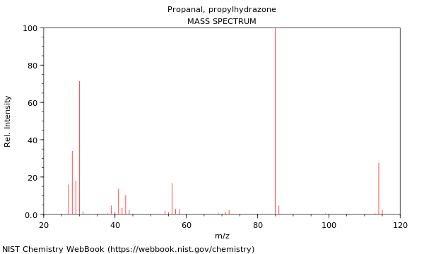 Mass spectrum