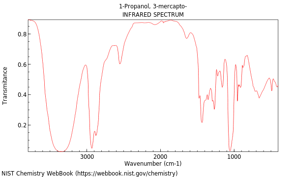 IR spectrum