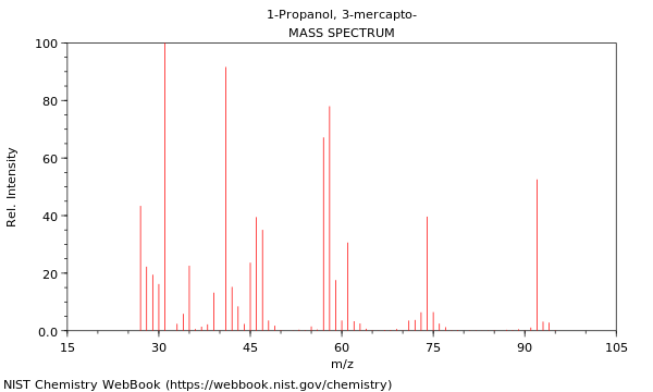 Mass spectrum