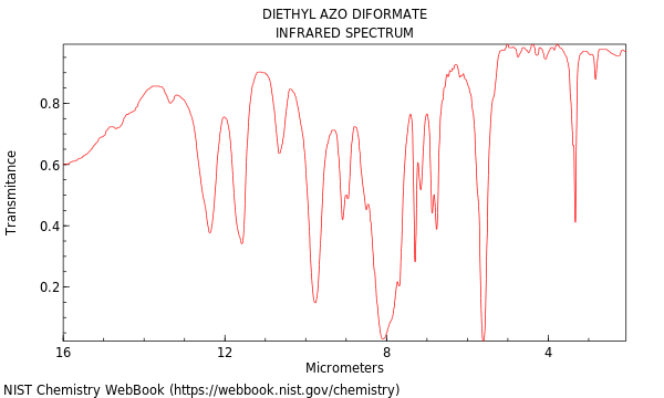 IR spectrum
