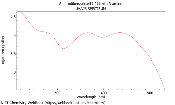 UVVis spectrum
