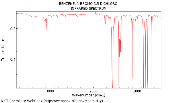 IR spectrum