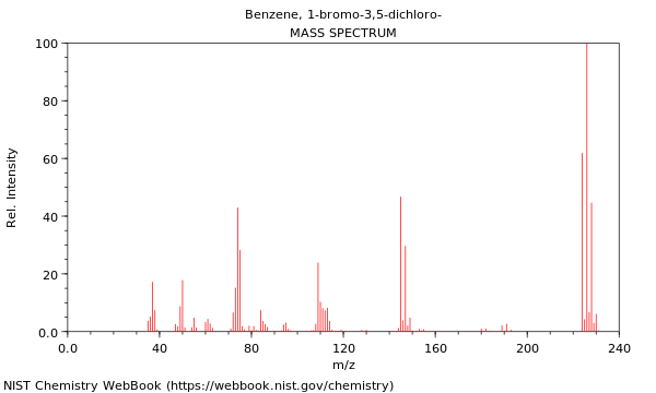 Mass spectrum