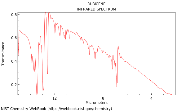 IR spectrum