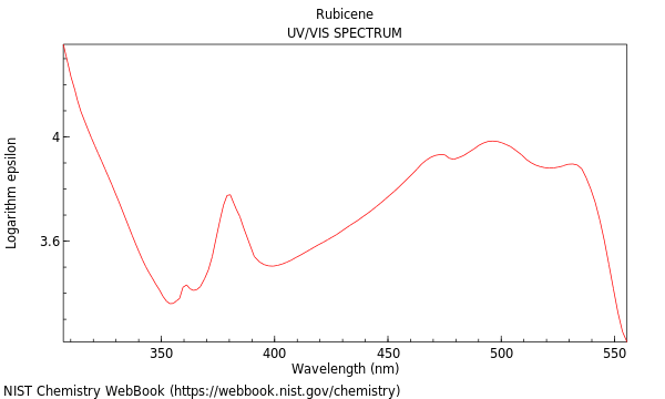 UVVis spectrum