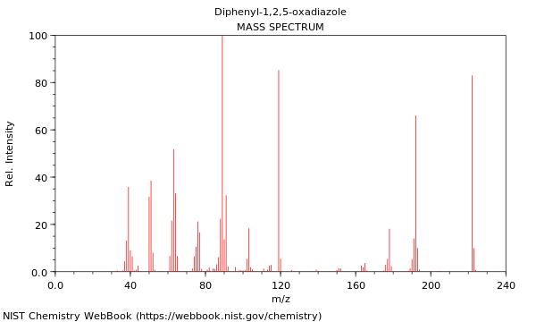 Mass spectrum