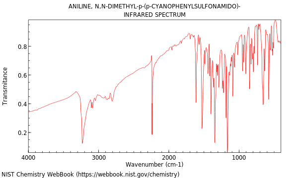 IR spectrum