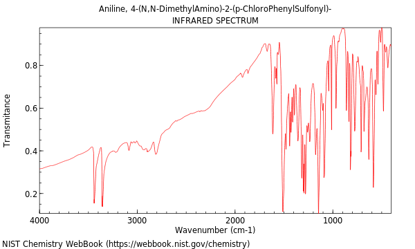 IR spectrum